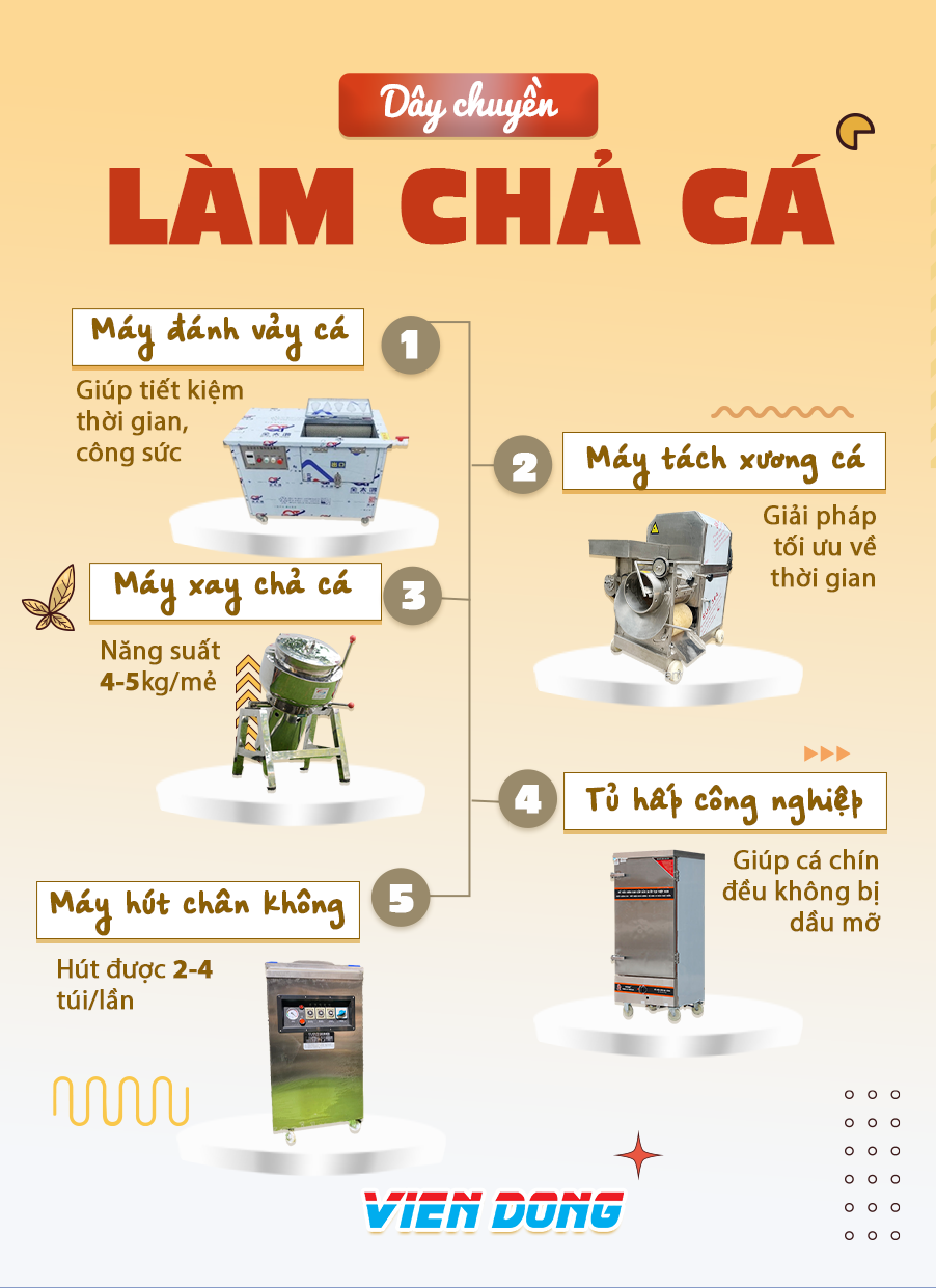 giá dây chuyền làm chả cá