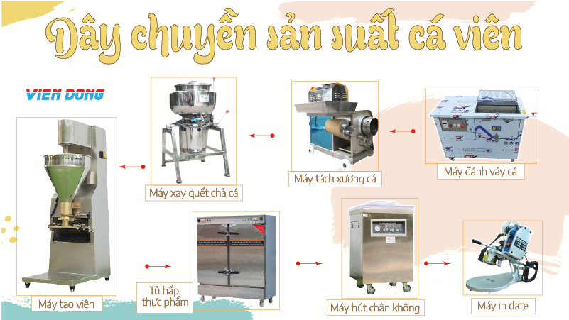 dây chuyền làm chả cá viên